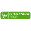Alicante Challenger Pria