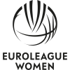 Euroleague Wanita